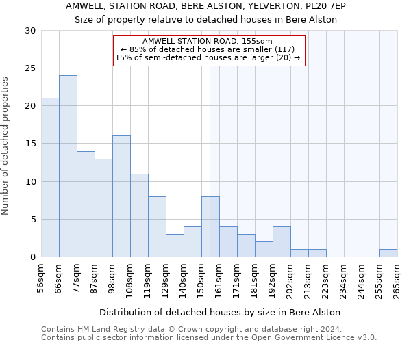 AMWELL, STATION ROAD, BERE ALSTON, YELVERTON, PL20 7EP: Size of property relative to detached houses in Bere Alston