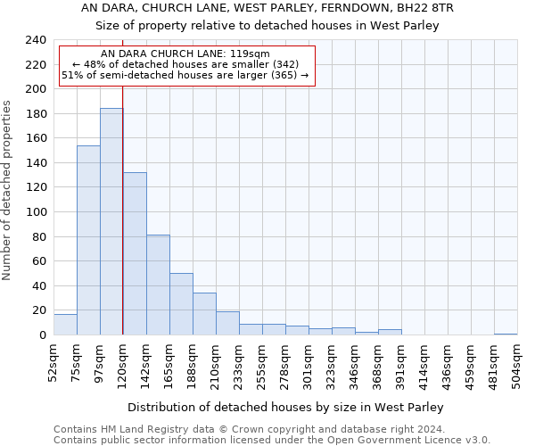 AN DARA, CHURCH LANE, WEST PARLEY, FERNDOWN, BH22 8TR: Size of property relative to detached houses in West Parley