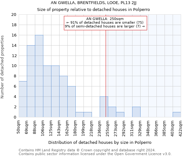 AN GWELLA, BRENTFIELDS, LOOE, PL13 2JJ: Size of property relative to detached houses in Polperro