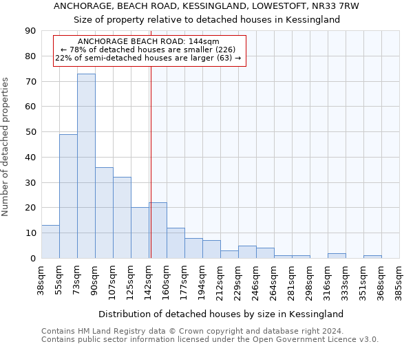 ANCHORAGE, BEACH ROAD, KESSINGLAND, LOWESTOFT, NR33 7RW: Size of property relative to detached houses in Kessingland