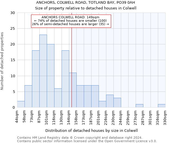 ANCHORS, COLWELL ROAD, TOTLAND BAY, PO39 0AH: Size of property relative to detached houses in Colwell