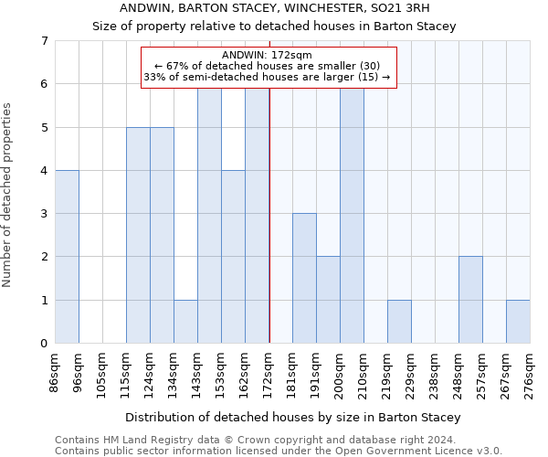 ANDWIN, BARTON STACEY, WINCHESTER, SO21 3RH: Size of property relative to detached houses in Barton Stacey