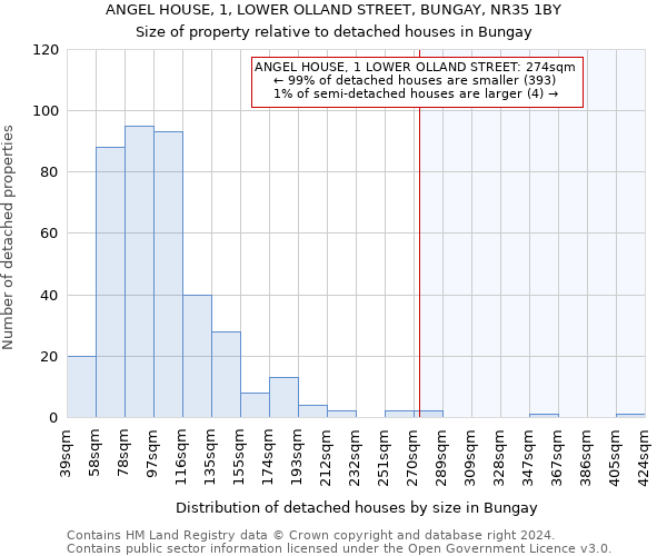 ANGEL HOUSE, 1, LOWER OLLAND STREET, BUNGAY, NR35 1BY: Size of property relative to detached houses in Bungay