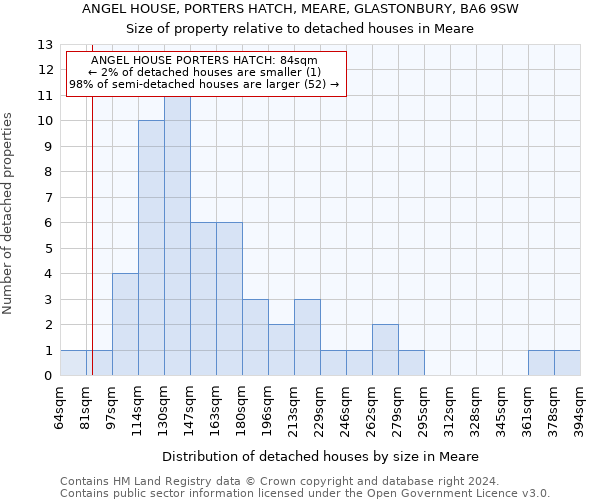 ANGEL HOUSE, PORTERS HATCH, MEARE, GLASTONBURY, BA6 9SW: Size of property relative to detached houses in Meare