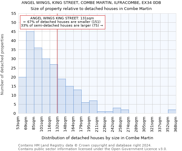 ANGEL WINGS, KING STREET, COMBE MARTIN, ILFRACOMBE, EX34 0DB: Size of property relative to detached houses in Combe Martin