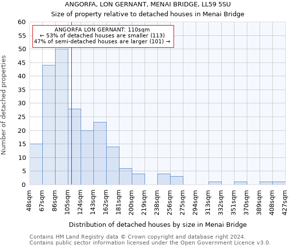 ANGORFA, LON GERNANT, MENAI BRIDGE, LL59 5SU: Size of property relative to detached houses in Menai Bridge