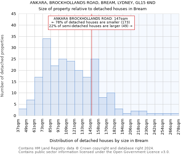 ANKARA, BROCKHOLLANDS ROAD, BREAM, LYDNEY, GL15 6ND: Size of property relative to detached houses in Bream