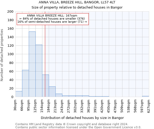 ANNA VILLA, BREEZE HILL, BANGOR, LL57 4LT: Size of property relative to detached houses in Bangor