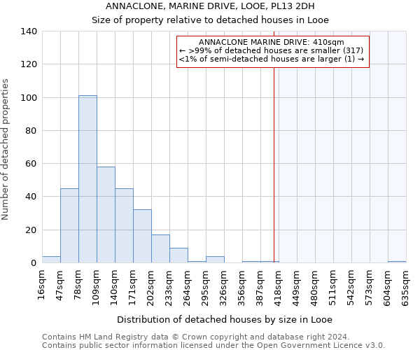 ANNACLONE, MARINE DRIVE, LOOE, PL13 2DH: Size of property relative to detached houses in Looe