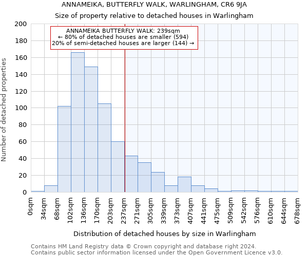 ANNAMEIKA, BUTTERFLY WALK, WARLINGHAM, CR6 9JA: Size of property relative to detached houses in Warlingham