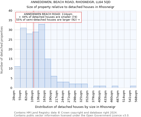 ANNEDDWEN, BEACH ROAD, RHOSNEIGR, LL64 5QD: Size of property relative to detached houses in Rhosneigr