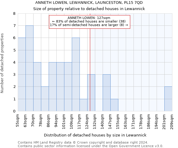 ANNETH LOWEN, LEWANNICK, LAUNCESTON, PL15 7QD: Size of property relative to detached houses in Lewannick