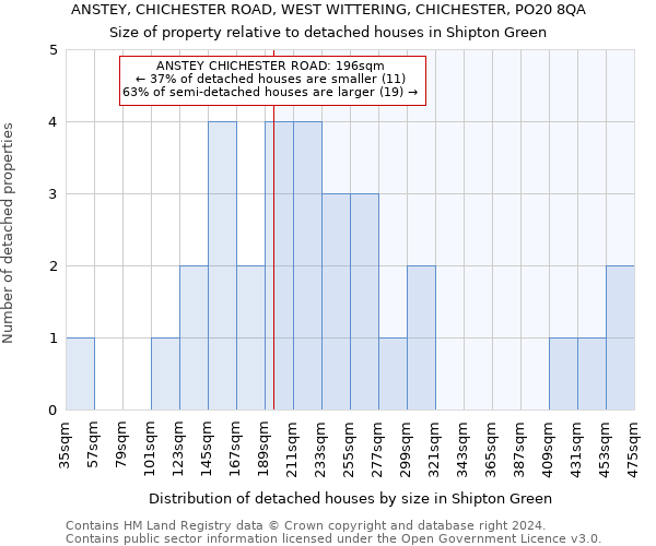 ANSTEY, CHICHESTER ROAD, WEST WITTERING, CHICHESTER, PO20 8QA: Size of property relative to detached houses in Shipton Green