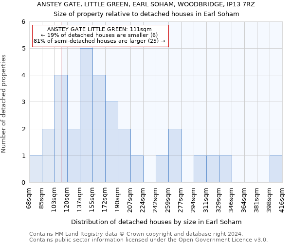 ANSTEY GATE, LITTLE GREEN, EARL SOHAM, WOODBRIDGE, IP13 7RZ: Size of property relative to detached houses in Earl Soham