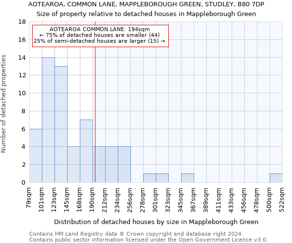 AOTEAROA, COMMON LANE, MAPPLEBOROUGH GREEN, STUDLEY, B80 7DP: Size of property relative to detached houses in Mappleborough Green