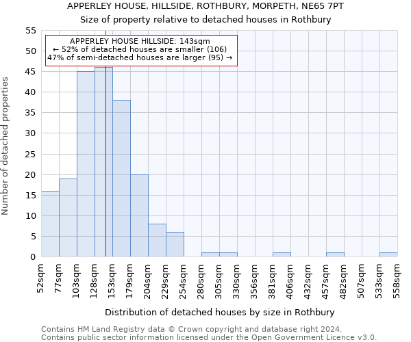 APPERLEY HOUSE, HILLSIDE, ROTHBURY, MORPETH, NE65 7PT: Size of property relative to detached houses in Rothbury