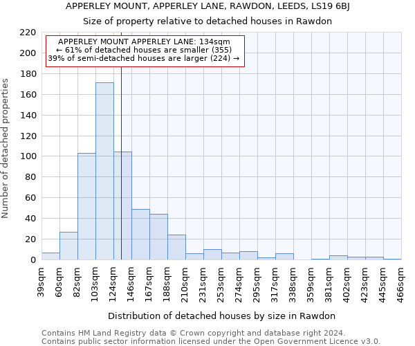 APPERLEY MOUNT, APPERLEY LANE, RAWDON, LEEDS, LS19 6BJ: Size of property relative to detached houses in Rawdon