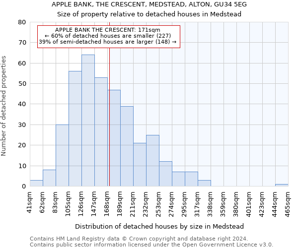 APPLE BANK, THE CRESCENT, MEDSTEAD, ALTON, GU34 5EG: Size of property relative to detached houses in Medstead