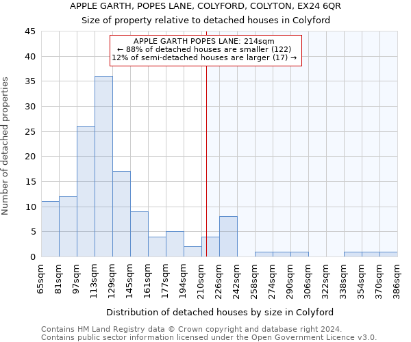 APPLE GARTH, POPES LANE, COLYFORD, COLYTON, EX24 6QR: Size of property relative to detached houses in Colyford