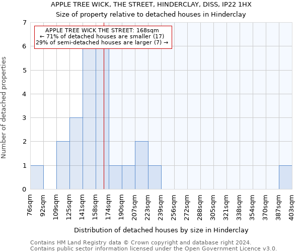 APPLE TREE WICK, THE STREET, HINDERCLAY, DISS, IP22 1HX: Size of property relative to detached houses in Hinderclay