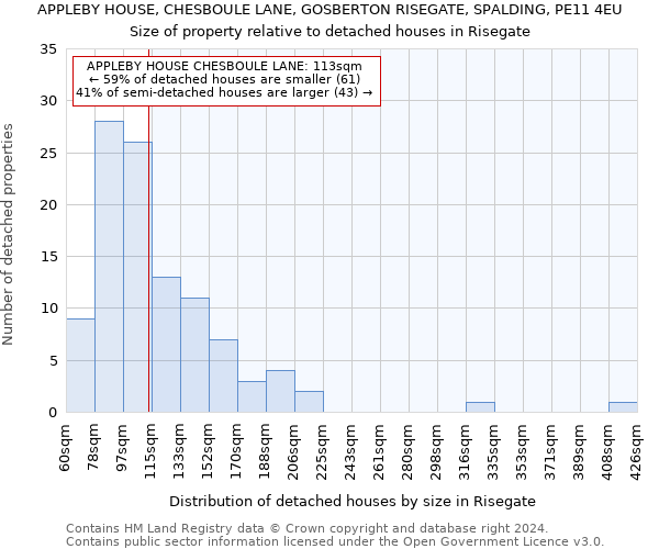 APPLEBY HOUSE, CHESBOULE LANE, GOSBERTON RISEGATE, SPALDING, PE11 4EU: Size of property relative to detached houses in Risegate