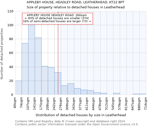 APPLEBY HOUSE, HEADLEY ROAD, LEATHERHEAD, KT22 8PT: Size of property relative to detached houses in Leatherhead