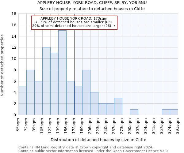 APPLEBY HOUSE, YORK ROAD, CLIFFE, SELBY, YO8 6NU: Size of property relative to detached houses in Cliffe