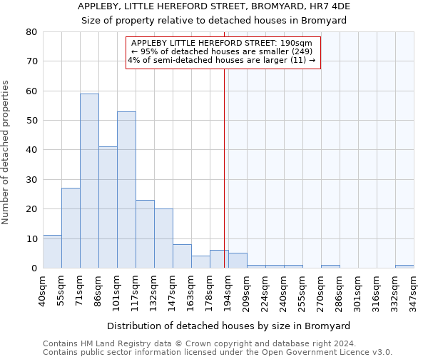 APPLEBY, LITTLE HEREFORD STREET, BROMYARD, HR7 4DE: Size of property relative to detached houses in Bromyard