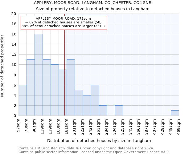 APPLEBY, MOOR ROAD, LANGHAM, COLCHESTER, CO4 5NR: Size of property relative to detached houses in Langham