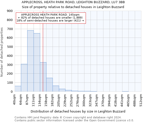 APPLECROSS, HEATH PARK ROAD, LEIGHTON BUZZARD, LU7 3BB: Size of property relative to detached houses in Leighton Buzzard