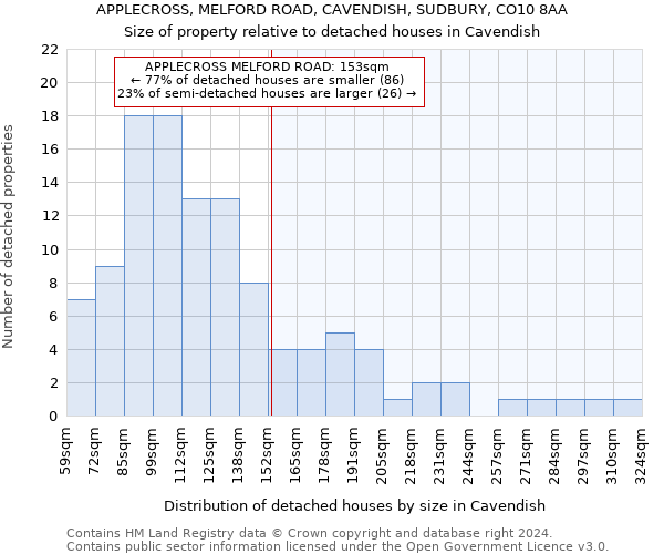 APPLECROSS, MELFORD ROAD, CAVENDISH, SUDBURY, CO10 8AA: Size of property relative to detached houses in Cavendish