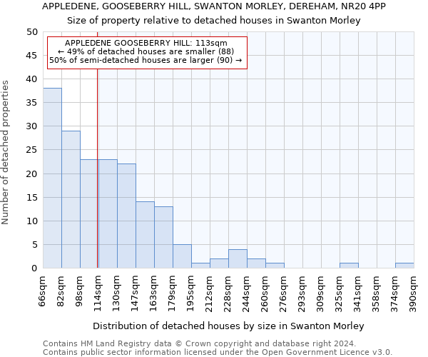 APPLEDENE, GOOSEBERRY HILL, SWANTON MORLEY, DEREHAM, NR20 4PP: Size of property relative to detached houses in Swanton Morley