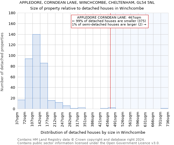 APPLEDORE, CORNDEAN LANE, WINCHCOMBE, CHELTENHAM, GL54 5NL: Size of property relative to detached houses in Winchcombe