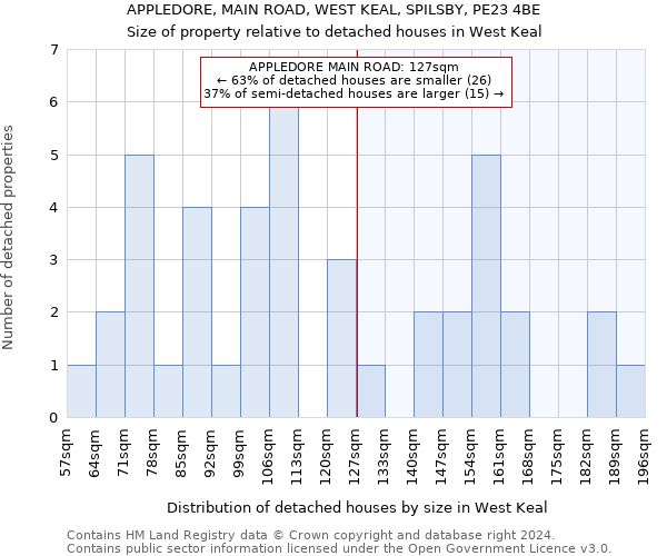 APPLEDORE, MAIN ROAD, WEST KEAL, SPILSBY, PE23 4BE: Size of property relative to detached houses in West Keal