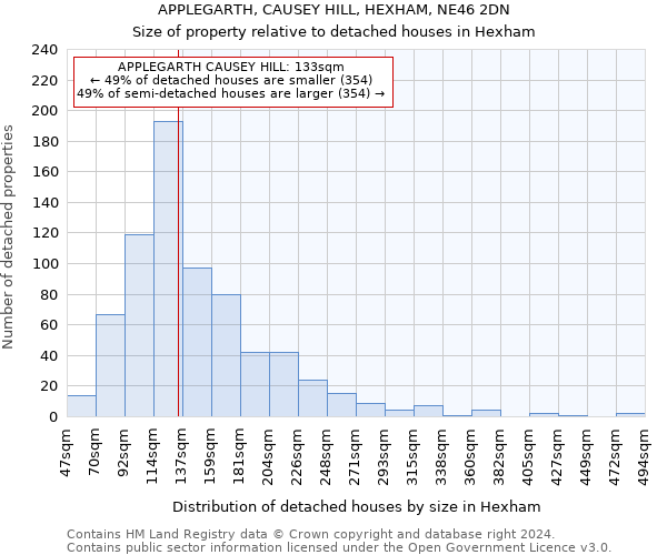 APPLEGARTH, CAUSEY HILL, HEXHAM, NE46 2DN: Size of property relative to detached houses in Hexham