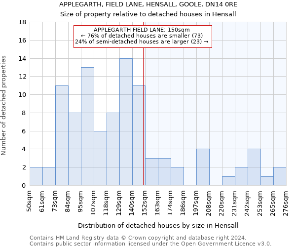 APPLEGARTH, FIELD LANE, HENSALL, GOOLE, DN14 0RE: Size of property relative to detached houses in Hensall