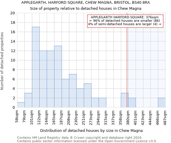 APPLEGARTH, HARFORD SQUARE, CHEW MAGNA, BRISTOL, BS40 8RA: Size of property relative to detached houses in Chew Magna