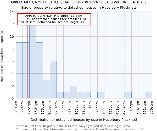 APPLEGARTH, NORTH STREET, HASELBURY PLUCKNETT, CREWKERNE, TA18 7RL: Size of property relative to detached houses in Haselbury Plucknett