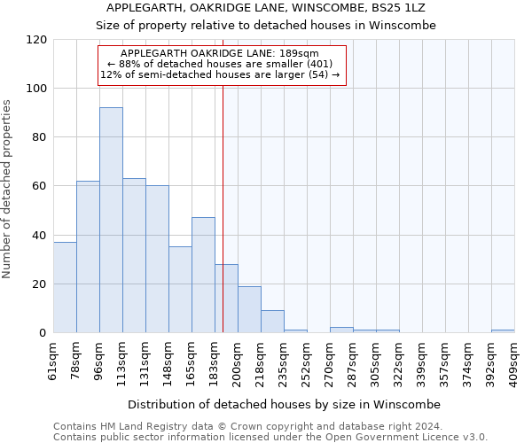 APPLEGARTH, OAKRIDGE LANE, WINSCOMBE, BS25 1LZ: Size of property relative to detached houses in Winscombe