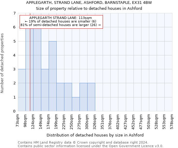 APPLEGARTH, STRAND LANE, ASHFORD, BARNSTAPLE, EX31 4BW: Size of property relative to detached houses in Ashford