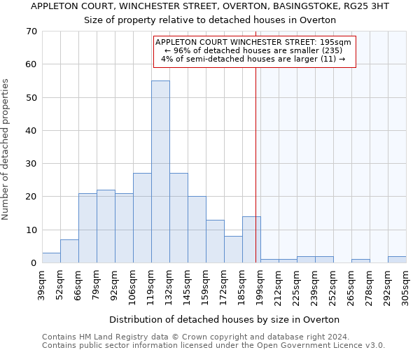 APPLETON COURT, WINCHESTER STREET, OVERTON, BASINGSTOKE, RG25 3HT: Size of property relative to detached houses in Overton