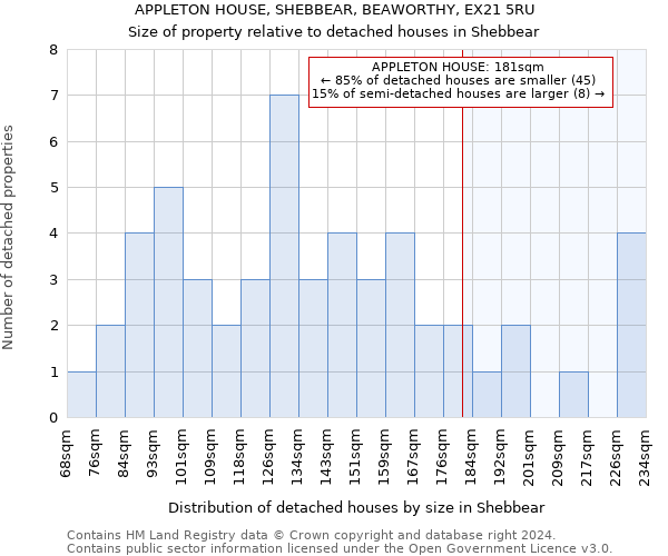 APPLETON HOUSE, SHEBBEAR, BEAWORTHY, EX21 5RU: Size of property relative to detached houses in Shebbear