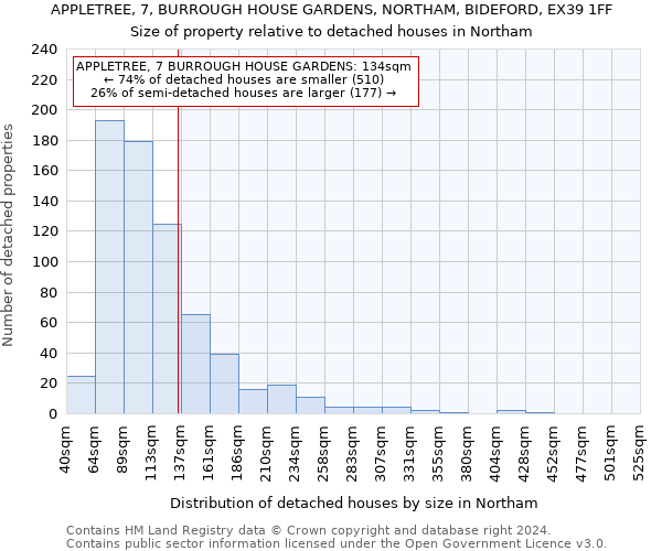 APPLETREE, 7, BURROUGH HOUSE GARDENS, NORTHAM, BIDEFORD, EX39 1FF: Size of property relative to detached houses in Northam