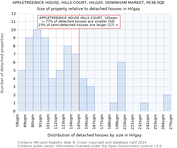 APPLETREEWICK HOUSE, HILLS COURT, HILGAY, DOWNHAM MARKET, PE38 0QE: Size of property relative to detached houses in Hilgay