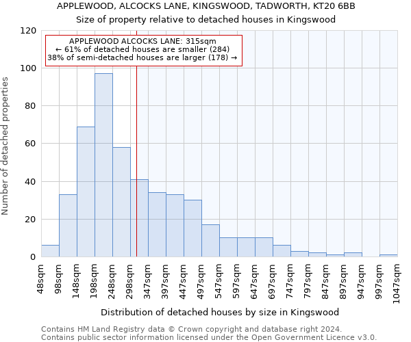 APPLEWOOD, ALCOCKS LANE, KINGSWOOD, TADWORTH, KT20 6BB: Size of property relative to detached houses in Kingswood