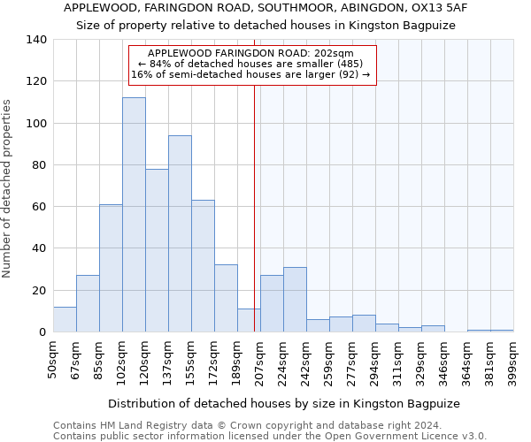 APPLEWOOD, FARINGDON ROAD, SOUTHMOOR, ABINGDON, OX13 5AF: Size of property relative to detached houses in Kingston Bagpuize