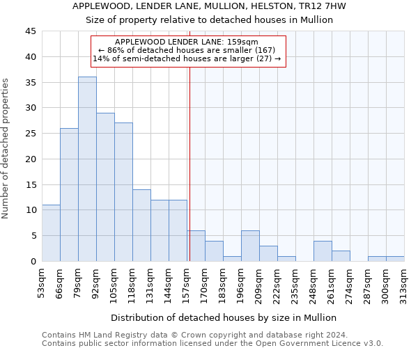 APPLEWOOD, LENDER LANE, MULLION, HELSTON, TR12 7HW: Size of property relative to detached houses in Mullion