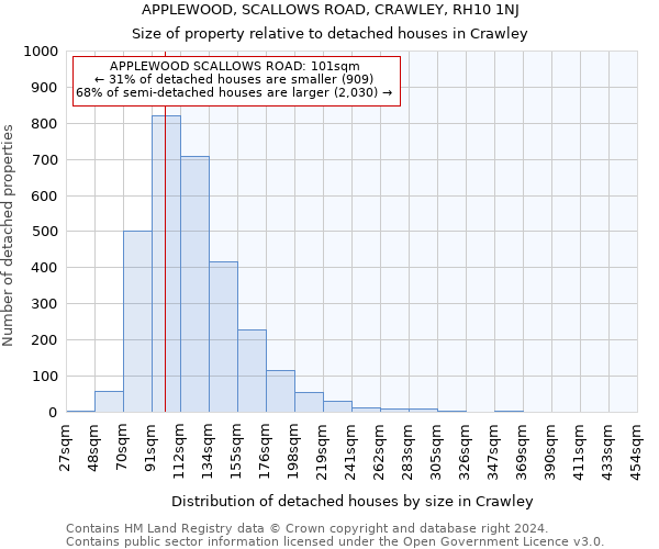 APPLEWOOD, SCALLOWS ROAD, CRAWLEY, RH10 1NJ: Size of property relative to detached houses in Crawley