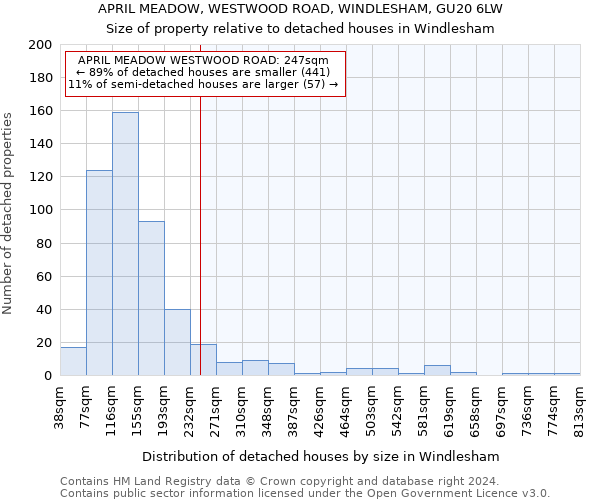 APRIL MEADOW, WESTWOOD ROAD, WINDLESHAM, GU20 6LW: Size of property relative to detached houses in Windlesham