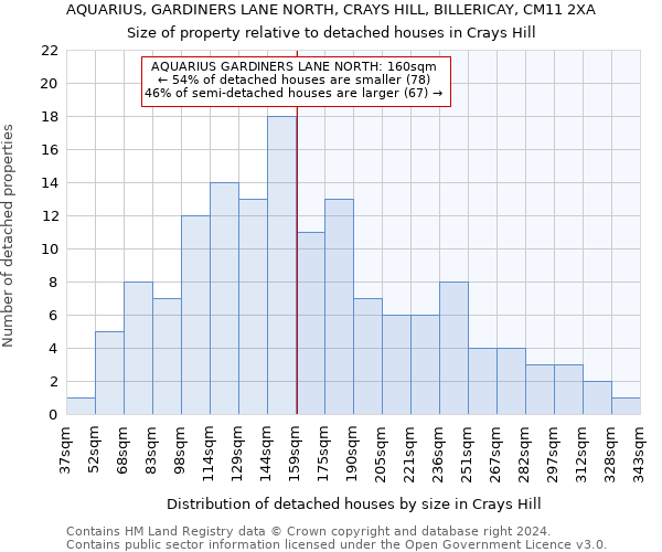 AQUARIUS, GARDINERS LANE NORTH, CRAYS HILL, BILLERICAY, CM11 2XA: Size of property relative to detached houses in Crays Hill